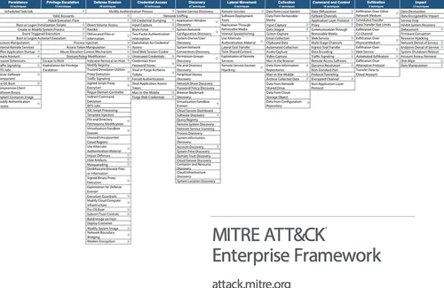 MITRE ATT&CK FRAMEWORK